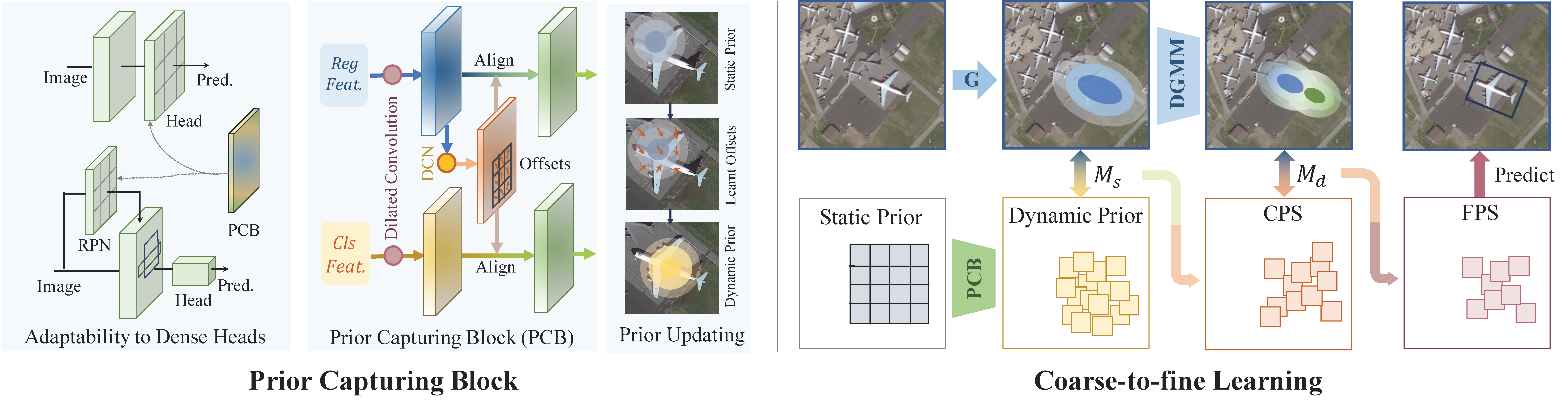 Method Overview